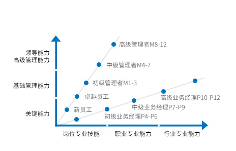 BETWAY������(����ķ��)�ٷ���վ-Official Platform